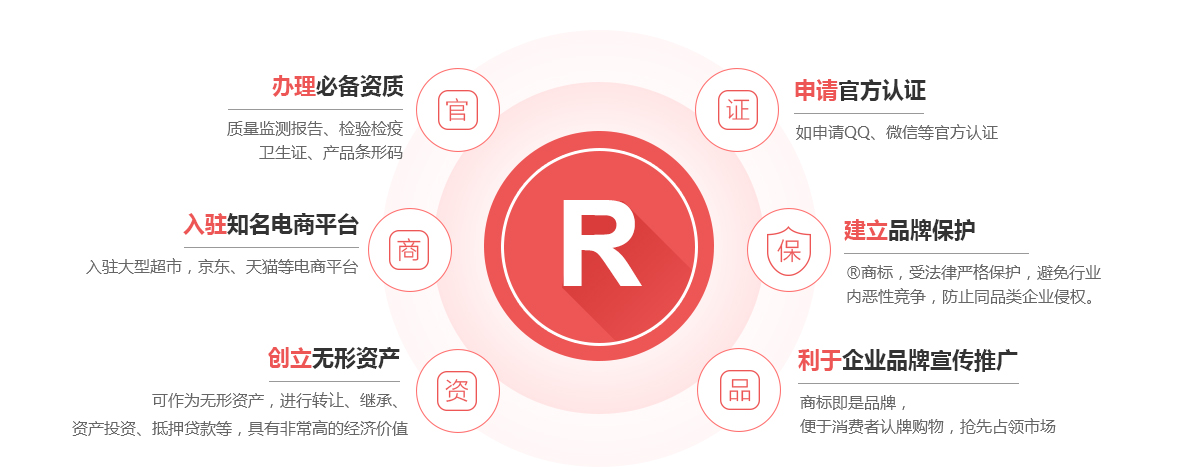 章丘商标注册的作用